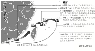 保钓人士分两路离日返港 揭秘48小时登岛经历(组图)