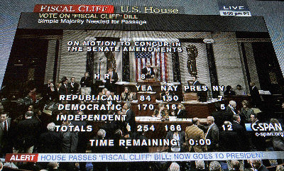 國會眾院1日晚間投票，通過參院版解套案。圖為開票尚未結束，C-Span畫面下方已打出快訊：財政懸崖(解套)案通過，將送總統簽署。(Getty Images)  