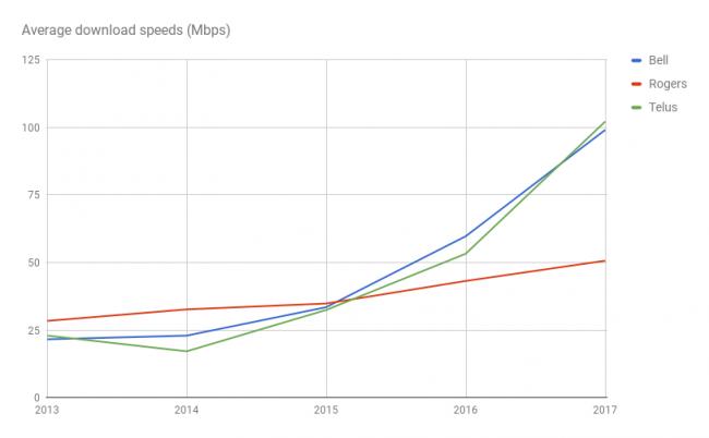 average-download-speed.png