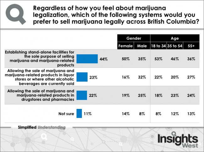 MarijuanaBC2017_Graphic.png