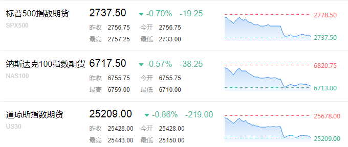 全球股市黑色星期一？日韩股市等开盘均跌超1%