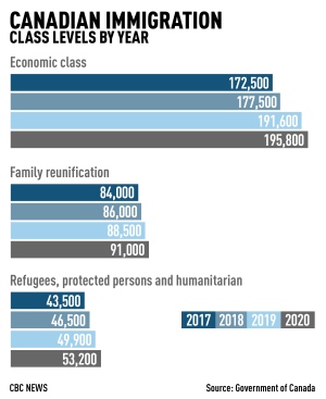 canadian-immigration-class-levels-by-year.jpg