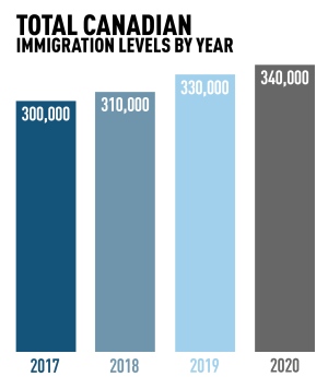 canadian-immigration-levels-by-year.jpg