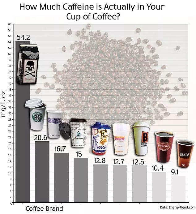 降血糖喝咖啡还是喝茶好？什么比药还降糖？