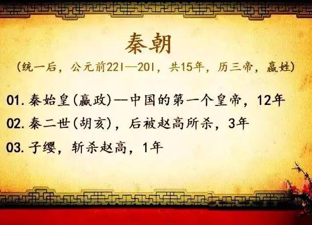 中国历代皇帝在位顺序表（完整版），给孩子收藏！