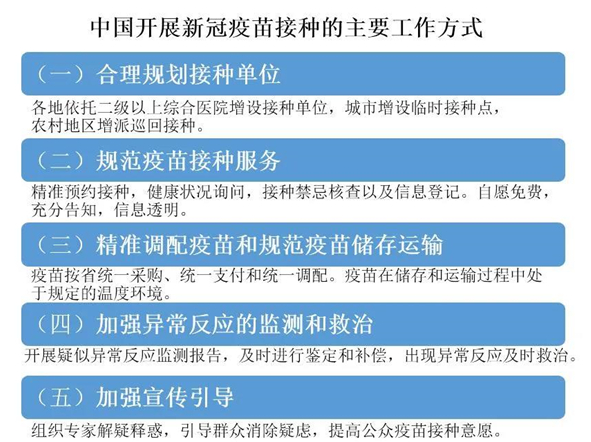 高福：中国明年9至10亿人将接种新冠疫苗，或实现全民免疫_图1-3