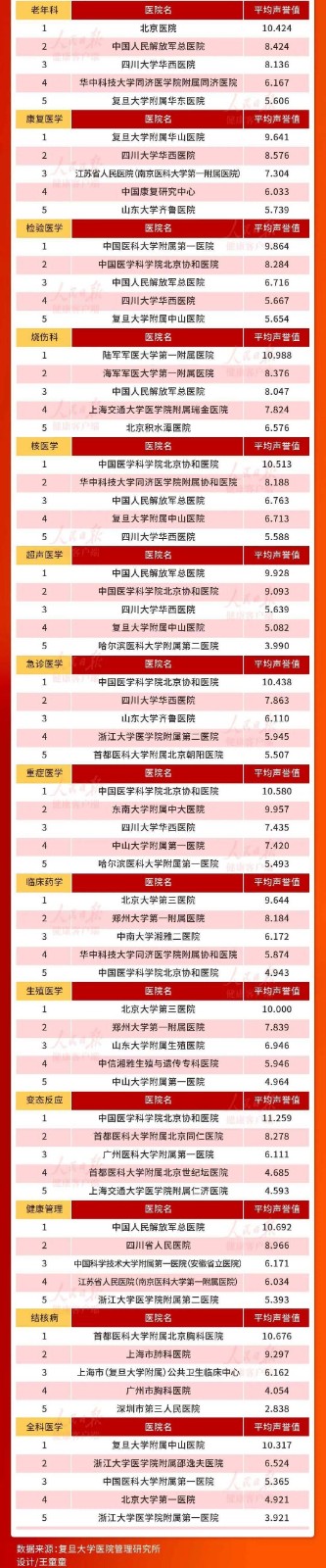 2020年度中国医院排行榜发布_图1-5