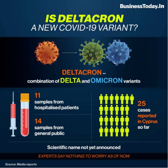 Deltacron被确认为新变种 专家:更严重的在后面