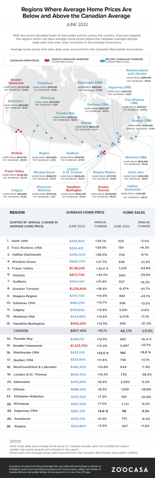 最贵的VS最可负担的 加拿大各省在售房屋一览