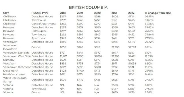 为能买得起房64%加拿大人愿意搬家 房价应声上涨