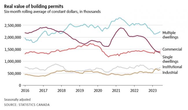 加拿大独立屋将越来越“稀罕” 投资房也不香了