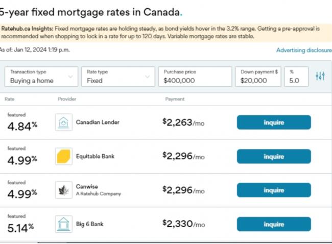 房奴大喜:加拿大房贷利率狂跌1%,低至4.69%