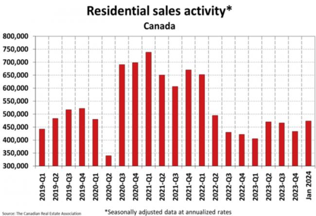 窗口期 现在温哥华买平均价位房子年收入需这个数